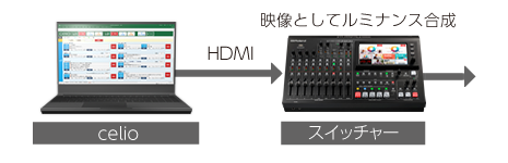 HDMI出力